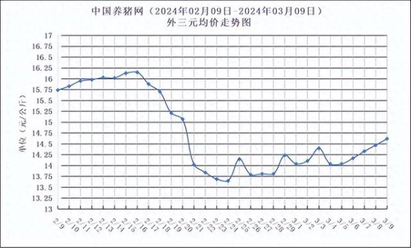 正规杠杆炒股平台 03月09日猪评: 局地直冲8元! 市场情绪带动, 南北整体偏强运行!